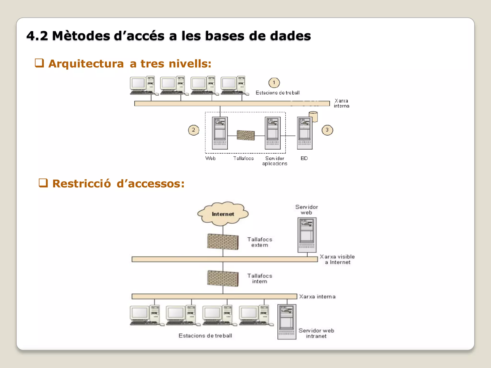 4.2 Mètodes d’accés a les bases de dades

  Arquitectura a tres nivells:




  Restricció d’accessos:
 