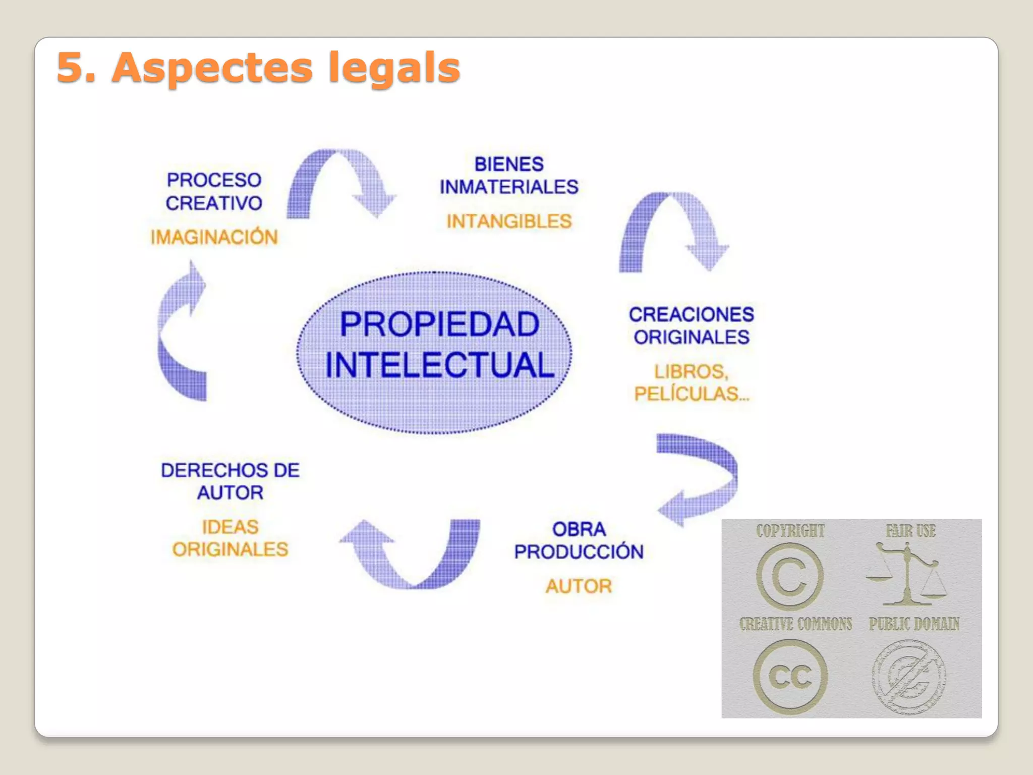 5. Aspectes legals
 