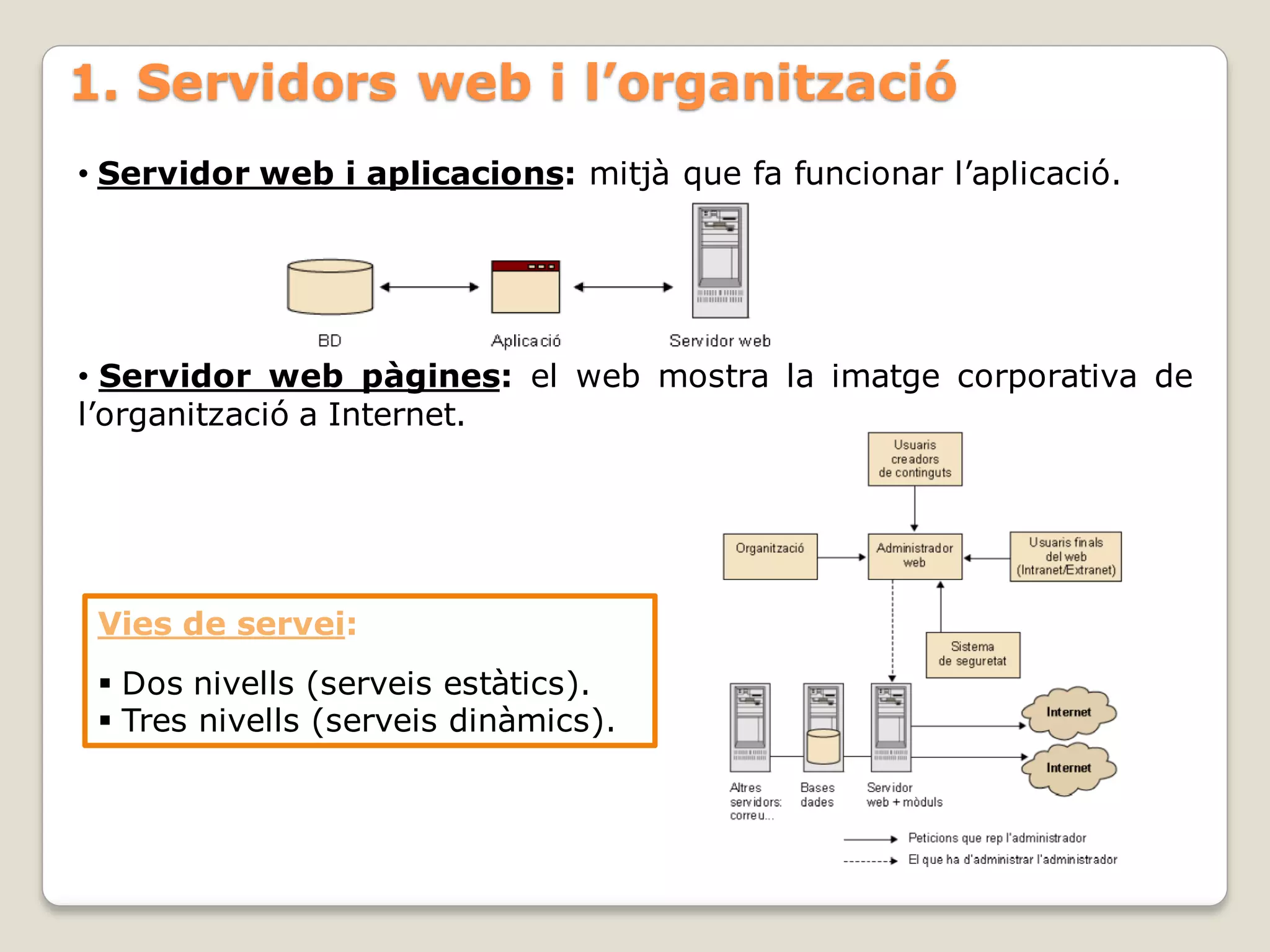 1. Servidors web i l’organització
• Servidor web i aplicacions: mitjà que fa funcionar l’aplicació.




• Servidor web pàgines: el web mostra la imatge corporativa de
l’organització a Internet.




 Vies de servei:
  Dos nivells (serveis estàtics).
  Tres nivells (serveis dinàmics).
 