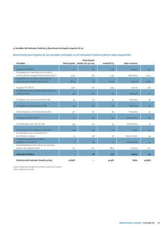 3. Variables del Indicador Sintético y Benchmark de España respecto UE-15


Benchmark para España de las variables utilizadas en el indicador Sintético (último dato disponible)
                                                                               Dato España
   Variables                                                  Dato España (media UE-15=100)   mediaUE-15         Valor máximo

   % gasto I+D/PIB (*)                                                1,2               63           1,91                Suecia             3,73
   % empleos en manufacturas de alta y
   media-alta tecnología/total empleo (%) (*)                        4,47               82          5,47              Alemania             10,72
   % empleos en servicios intensivos en
   conocimiento/total empleo (%) (*)                                28,19               78         36,24                 Suecia            47,83

   % gasto TIC/PIB (*)                                               4,61               82          5,64                 Suecia             7,26
   % individuos que acceden habitualmente
   a Internet (%)                                                     44                80            55               Holanda                81

   % hogares con acceso a Internet (%)                                45                76            59               Holanda                83

   % hogares con Banda Ancha (%)                                      39                85           46                Holanda                74

   % de empresas con Banda Ancha (%)                                  90                110           82              Finlandia               91

   % hogares con PC (%) (*)                                            57               89           64             Dinamarca                 85

   % empleados que usan PC (%)                                        49                92            53            Dinamarca                 73

   Penetración de la telefonía móvil (%)                             109                99           110                   Italia            133
   % individuos con e-commerce en
   los ultimos 3 meses                                                 13               48            27           Reino Unido               44
   % empresas que han recibido
   pedidos on-line (%) (*)                                             8                 47           17            Dinamarca                 33
   Disponibilidad on-line de los 20 servicios
   básicos de e-government                                            70                102         68,4                 Austria            100

   Indicador Sintético                                                 --                81         100                  Suecia              132

   Dinámica del indicador (media 07/05)                           10,63%                 --       9,03%                    Italia       14,89%

Fuente: Elaboración propia N-economía a partir de Eurostat.
*Datos referentes al 2006




                                                                                                            Administración y eJusticia | Cataluña 4.0   29
 