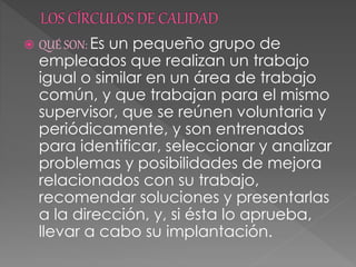  QUÉ SON: Es un pequeño grupo de
empleados que realizan un trabajo
igual o similar en un área de trabajo
común, y que trabajan para el mismo
supervisor, que se reúnen voluntaria y
periódicamente, y son entrenados
para identificar, seleccionar y analizar
problemas y posibilidades de mejora
relacionados con su trabajo,
recomendar soluciones y presentarlas
a la dirección, y, si ésta lo aprueba,
llevar a cabo su implantación.
 