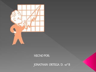 HECHOPOR:
JONATHAN ORTEGA D. 10° B
 