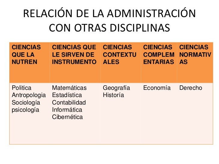 Administracion