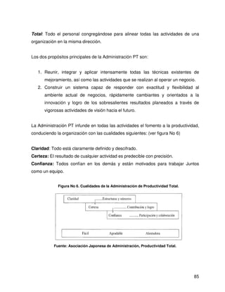 Total: Todo el personal congregándose para alinear todas las actividades de una
organización en la misma dirección.


Los dos propósitos principales de la Administración PT son:


   1. Reunir, integrar y aplicar intensamente todas las técnicas existentes de
      mejoramiento, así como las actividades que se realizan al operar un negocio.
   2. Construir un sistema capaz de responder con exactitud y flexibilidad al
      ambiente actual de negocios, rápidamente cambiantes y orientados a la
      innovación y logro de los sobresalientes resultados planeados a través de
      vigorosas actividades de visión hacia el futuro.


La Administración PT infunde en todas las actividades el fomento a la productividad,
conduciendo la organización con las cualidades siguientes: (ver figura No 6)


Claridad: Todo está claramente definido y descifrado.
Certeza: El resultado de cualquier actividad es predecible con precisión.
Confianza: Todos confían en los demás y están motivados para trabajar Juntos
como un equipo.


             Figura No 6. Cualidades de la Administración de Productividad Total.




           Fuente: Asociación Japonesa de Administración, Productividad Total.




                                                                                    85
 