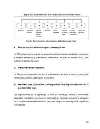 Figura No 7. Vista sistemática de la “Cadena de Pensamiento del Cliente”




      Accionistas      Proveedores   Empleados        Proveedores   Clientes      Influencias   Comunidad         Universo en el
                       de crédito    administrativ,                 Intermedios   de usuarios   local, nacional   que vivimos.
                                     sindicatos y                                 finales       e internacional
                                     sus familias.



                      Fuente: David Sumanth, Administración de Productividad Total.



v.    Una perspectiva sistemática para la investigación.


La TPmgt tiene como una de sus principales características su habilidad para reunir
e integrar elementos y subsistemas necesarios, no sólo en sentido físico, sino
también en sentido filosófico.


vi.   Independiente de la cultura.


La TPmgt se ha aplicado, probado e implementado en todo el mundo; ha cruzado
fronteras geográficas, ideológicas y culturales.


vii. Habilidad para comprender la sinergia de la tecnología en relación con la
      productividad total.


Las implicaciones de la tecnología a nivel de individuos, empresa, comunidad,
sociedad y mundial son muy ricas en significado, en particular en cuanto la aplicación
de la perspectiva de la productividad total para integrar las estrategias de negocios y
tecnológicas.




                                                                                                                                   89
 