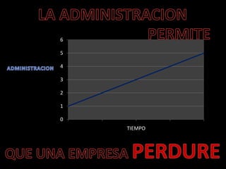 6

5

4

3

2

1

0
    TIEMPO
 