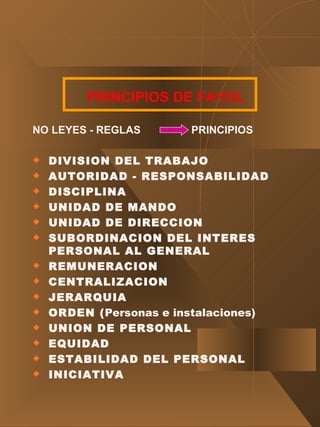 PRINCIPIOS DE FAYOL NO LEYES - REGLAS  PRINCIPIOS DIVISION DEL TRABAJO AUTORIDAD - RESPONSABILIDAD DISCIPLINA UNIDAD DE MANDO  UNIDAD DE DIRECCION SUBORDINACION DEL INTERES PERSONAL AL GENERAL REMUNERACION CENTRALIZACION JERARQUIA ORDEN ( Personas e instalaciones) UNION DE PERSONAL EQUIDAD ESTABILIDAD DEL PERSONAL INICIATIVA 