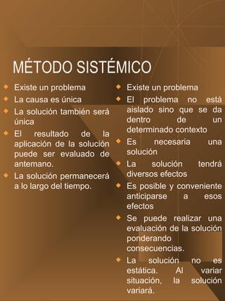 MÉTODO SISTÉMICO Existe un problema La causa es única La solución también será única El resultado de la aplicación de la solución puede ser evaluado de antemano. La solución permanecerá a lo largo del tiempo.  Existe un problema El problema no está aislado sino que se da dentro de un determinado contexto Es necesaria una solución La solución tendrá diversos efectos Es posible y conveniente anticiparse a esos efectos Se puede realizar una evaluación de la solución ponderando consecuencias. La solución no es estática. Al variar situación, la solución variará. 