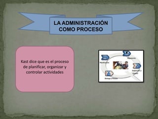 LA ADMINISTRACIÓN
                   COMO PROCESO




Kast dice que es el proceso
 de planificar, organizar y
   controlar actividades
 