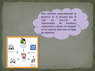 Para Johnson esencialmente la
gerencia es el proceso por el
cual     los    recursos       no
relacionados    de     hombres,
maquinaria y dinero se integran
en un sistema total para el logro
de objetivos
 