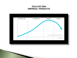 CICLO DE VIDA
EMPRESA / PRODUCTO
 