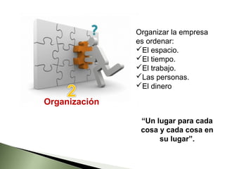 Organizar la empresa
               es ordenar:
               El espacio.
               El tiempo.
               El trabajo.
               Las personas.
               El dinero

Organización

                “Un lugar para cada
                cosa y cada cosa en
                     su lugar”.
 