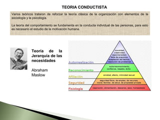 TEORIA CONDUCTISTA
Varios teóricos trataron de reforzar la teoría clásica de la organización con elementos de la
sociología y la psicología.

La teoría del comportamiento se fundamenta en la conducta individual de las personas, para esto
es necesario el estudio de la motivación humana.




             Teoría de la
             Jerarquía de las
             necesidades

             Abraham
             Maslow
 