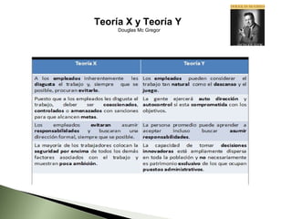 Teoría X y Teoría Y
     Douglas Mc Gregor
 