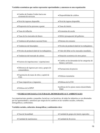 Variables económicas que suelen representar oportunidades y amenazas en una organización


      • Cambio de Estados Unidos hacia una
                                                             • Disponibilidad de créditos
        economía de servicios

      • Nivel de ingresos disponible                         • Nivel de ingreso disponible

      • Propensión de las personas a gastar                  • Tasas de interés

      • Tasas de inflación                                   • Economías de escala

      • Tasas de los mercados de dinero                      • Déficit presupuestal del gobierno

      • Tendencia del producto nacional bruto                • Patrones de consumo

      • Tendencias del desempleo                             • Niveles de productividad de los trabajadores

      • Niveles de productividad de los trabajadores         • Valor del dólar en los mercados mundiales

      • Tendencias del mercado de calores                    • Situación económica de otros países

                                                             • Cambio en las demandas de las categorías de
      • Factores de importaciones / exportaciones
                                                               bienes y servicios

      • Diferencia de ingresos por zona y grupos de
                                                             • Fluctuaciones de precios
        consumidores.

      • Exportación de mano de obra y capital de
                                                             • Políticas monetarias
        USA

      • Tasas impositivas o impuestos                        • Políticas de la CEE

                                                             • políticas de los países menos desarrollados
      • Políticas de la OPEP
                                                               PMD

      • FUERZAS SOCIALES, CULTURALES, DEMOGRAFICAS Y AMBIENTALES

Las organizaciones grandes y pequeñas, lucrativas y no lucrativas, de todas las industrias se ven abrumadas
por las oportunidades y amenazas que surgen de los cambios en las variables sociales, culturales,
demográficas y ambientales.

Variables sociales, culturales, demográficas y ambientales clave


      • Tasa de fecundidad                                   • Cantidad de grupos de interés especiales

      • Cantidad de matrimonios                              • Cantidad de divorcios



                                                                                                              19
 