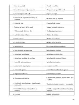 • Tasa de natalidad                             • Tasa de mortalidad

• Tasas de inmigración y emigración             • Programas de seguridad social

• Tasas de esperanza de vida                    • Ingreso per cápita

• Ubicación de negocios detallistas y de
                                                • Actitudes ante los negocios
  servicios

• Estilos de vida                               • Congestión de tránsito

• Entorno del centro de la ciudad               • Ingreso promedio disponible

• Valor otorgado al tiempo libre                • Confianza en el gobierno

• Actitudes ante el trabajo                     • Hábitos de compra

• Intereses éticos                              • Actitud ante el ahorro

• Roles de los sexos                            • Actitud ante la inversión

• Igualdad racial                               • uso de métodos anticonceptivos

• nivel promedio de escolaridad                 • regulación del gobierno

• actitud ante la jubilación                    • actitud ante el tiempo libre

• actitud ante la calidad del producto          • actitud ante el servicio al cliente

• control de la contaminación                   • actitud ante extranjeros

• conservación de energéticos                   • programas sociales

• cantidad de iglesias                          • cantidad de miembros de las iglesias

• responsabilidad social                        • actitud ante la autoridad

                                                • Cambios de la población por raza, edad, sexo,
• Actitud ante las carreras
                                                  y riqueza

• Cambios de la población por ciudad, estado,
                                                • Cambios regionales en gustos y preferencias
  región, país

• Cantidad de mujeres y trabajadores de         • Cantidad de egresados de educación media y
  minorías                                        superior

• Reciclaje                                     • Manejo de deshechos


                                                                                             20
 