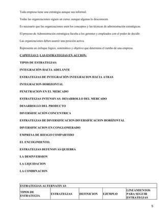 Toda empresa tiene una estrategia aunque sea informal.

Todas las organizaciones siguen un curso, aunque algunas lo desconocen.

Es necesario que las organizaciones usen los conceptos y las técnicas de administración estratégicas.

El proceso de Administración estratégica faculta a los gerentes y empleados con el poder de decidir.

Las organizaciones deben asumir una posición activa.

Representa un enfoque lógico, sistemático y objetivo que determina el rumbo de una empresa.

CAPITULO 2: LAS ESTRATEGIAS EN ACCION:

TIPOS DE ESTRATEGIAS:

INTEGRACIÓN HACIA ADELANTE

ESTRATEGIAS DE INTEGRACIÓN INTEGRACION HACIA ATRAS

INTEGRACION HORIZONTAL

PENETRACION EN EL MERCADO

ESTRATEGIAS INTENSIVAS: DESARROLLO DEL MERCADO

DESARROLLO DEL PRODUCTO

DIVERSIFICACIÓN CONCENTRICA

ESTRATEGIAS DE DIVERSIFICACION DIVERSIFICACION HORIZONTAL

DIVERSIFICACION EN CONGLOMERADO

EMPRESA DE RIESGO COMPARTIDO

EL ENCOGIMIENTO.

ESTRATEGIAS DEFENSIVAS QUIEBRA

LA DESINVERSION

LA LIQUIDACION

LA COMBINACION



ESTRATEGIAS ALTERNATIVAS
                                                                                        LINEAMIENTOS
TIPOS DE
                         ESTRATEGIAS             DEFINICION          EJEMPLO            PARA SEGUIR
ESTRATEGIA
                                                                                        ESTRATEGIAS

                                                                                                        5
 