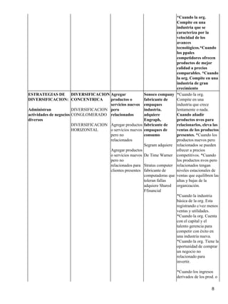 *Cuando la org.
                                                                            Compite en una
                                                                            industria que se
                                                                            caracteriza por la
                                                                            velocidad de los
                                                                            avances
                                                                            tecnológicos.*Cuando
                                                                            los ppales
                                                                            competidores ofrecen
                                                                            productos de mejor
                                                                            calidad a precios
                                                                            comparables. *Cuando
                                                                            la org. Compite en una
                                                                            industria de gran
                                                                            crecimiento
ESTRATEGIAS DE DIVERSIFICACION Agregar                     Sonoco company *Cuando la org.
DIVERSIFICACION: CONCENTRICA            productos o        fabricante de    Compite en una
                                        servicios nuevos empaques           industria que crece
Administran             DIVERSIFICACION pero               industria.       lentamente o nada.
actividades de negocios CONGLOMERADO relacionados          adquiere         Cuando añadir
diversos                                                   Engraph,         productos nvos para
                        DIVERSIFICACION Agregar productos fabricante de     relacionarlos, eleva las
                        HORIZONTAL      o servicios nuevos empaques de      ventas de los productos
                                        pero no            consumo          presentes. *Cuando los
                                        relacionados                        productos nuevos pero
                                                           Segram adquiere relacionados se pueden
                                        Agregar productos                   ofrecer a precios
                                        o servicios nuevos De Time Warner competitivos. *Cuando
                                        pero no                             los productos nvos pero
                                        relacionados para Stratus computer relacionados tengan
                                        clientes presentes fabricante de    niveles estacionales de
                                                           computadoras que ventas que equilibren las
                                                           toleran fallas   altas y bajas de la
                                                           adquiere Shared organización.
                                                           Ffinancial
                                                                            *Cuando la industria
                                                                            básica de la org. Esta
                                                                            registrando c/vez menos
                                                                            ventas y utilidades.
                                                                            *Cuando la org. Cuenta
                                                                            con el capital y el
                                                                            talento gerencia para
                                                                            competir con éxito en
                                                                            una industria nueva.
                                                                            *Cuando la org. Tiene la
                                                                            oportunidad de comprar
                                                                            un negocio no
                                                                            relacionado para
                                                                            invertir.

                                                                              *Cuando los ingresos
                                                                              derivados de los prod. o

                                                                                                  8
 