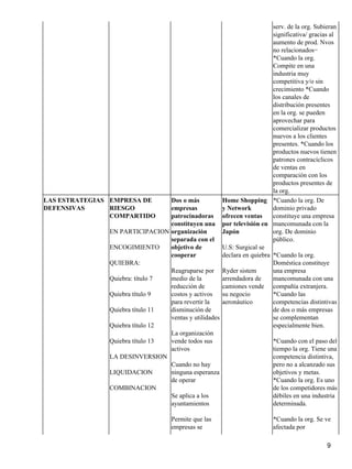 serv. de la org. Subieran
                                                                         significativa/ gracias al
                                                                         aumento de prod. Nvos
                                                                         no relacionados−
                                                                         *Cuando la org.
                                                                         Compite en una
                                                                         industria muy
                                                                         competitiva y/o sin
                                                                         crecimiento *Cuando
                                                                         los canales de
                                                                         distribución presentes
                                                                         en la org. se pueden
                                                                         aprovechar para
                                                                         comercializar productos
                                                                         nuevos a los clientes
                                                                         presentes. *Cuando los
                                                                         productos nuevos tienen
                                                                         patrones contracíclicos
                                                                         de ventas en
                                                                         comparación con los
                                                                         productos presentes de
                                                                         la org.
LAS ESTRATEGIAS EMPRESA DE        Dos o más           Home Shopping *Cuando la org. De
DEFENSIVAS      RIESGO            empresas            y Network          dominio privado
                COMPARTIDO        patrocinadoras ofrecen ventas          constituye una empresa
                                  constituyen una por televisión en mancomunada con la
                EN PARTICIPACION organización         Japón              org. De dominio
                                  separada con el                        público.
                ENCOGIMIENTO      objetivo de         U.S: Surgical se
                                  cooperar            declara en quiebra *Cuando la org.
                QUIEBRA:                                                 Doméstica constituye
                                  Reagruparse por Ryder sistem           una empresa
                Quiebra: título 7 medio de la         arrendadora de     mancomunada con una
                                  reducción de        camiones vende compañía extranjera.
                Quiebra título 9  costos y activos    su negocio         *Cuando las
                                  para revertir la    aeronáutico        competencias distintivas
                Quiebra título 11 disminución de                         de dos o más empresas
                                  ventas y utilidades                    se complementan
                Quiebra título 12                                        especialmente bien.
                                  La organización
                Quiebra título 13 vende todos sus                        *Cuando con el paso del
                                  activos                                tiempo la org. Tiene una
                LA DESINVERSION                                          competencia distintiva,
                                  Cuando no hay                          pero no a alcanzado sus
                LIQUIDACION       ninguna esperanza                      objetivos y metas.
                                  de operar                              *Cuando la org. Es uno
                COMBINACION                                              de los competidores más
                                  Se aplica a los                        débiles en una industria
                                  ayuntamientos                          determinada.

                                          Permite que las                   *Cuando la org. Se ve
                                          empresas se                       afectada por

                                                                                               9
 