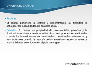  ORIGEN DEL CAPITAL




 Publicas:
 El capital pertenece al estado y generalmente, su finalidad es
  satisfacer las necesidades de carácter social .
 Privadas: El capital es propiedad de inversionistas privados y la
  finalidad es eminentemente lucrativa. A su vez, pueden ser nacionales
  cuando los inversionistas son nacionales o nacionales extranjeros, y
  trasnacionales cuando la mayoría de los inversionistas son extranjeros
  y las utilidades se enfocan en el país de origen.
 