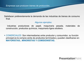  Empresas que producen bienes de producción:




Satisfacen preferentemente la demanda de las industrias de bienes de consumo
 final.
                                Algunos ejemplos:
  industrias productoras de papel, maquinaria pesada,            materiales   de
 construcción, productos químicos, maquinaria ligera etcétera.


 COMERCIALES: Son intermediarias entre productor y consumidor, su función
  principal es la compra-venta de productos terminados y pueden clasificarse en:
  MAYORISTAS:, MINORISTAS Y COMISIONISTAS.
 