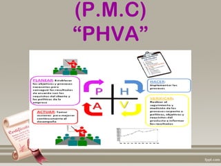(P.M.C)
“PHVA”
 