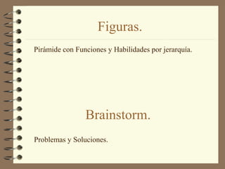 Figuras.
Pirámide con Funciones y Habilidades por jerarquía.




                Brainstorm.
Problemas y Soluciones.
 