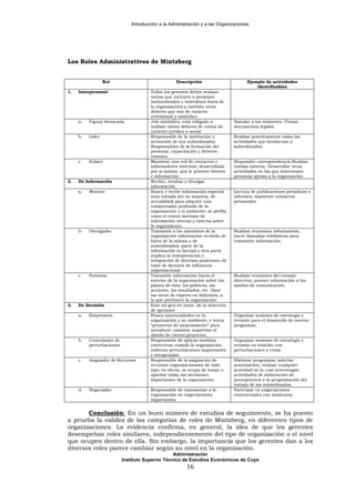 Introducción a la Administración y a las Organizaciones
Los Roles Administrativos de Mintzberg
Rol Descripción Ejemplo de actividades
identificables
1. Interpersonal Todos los gerentes deben realizar
tareas que incluyen a personas
(subordinados e individuos fuera de
la organización) y también otros
deberes que son de carácter
ceremonial y simbólico
a. Figura destacada Jefe simbólico; está obligado a
realizar varios deberes de rutina de
carácter jurídico o social
Saludar a los visitantes. Firmar
documentos legales
b. Líder Responsable de la motivación y
activación de sus subordinados.
Responsables de la formación del
personal, capacitación y deberes
conexos.
Realizar prácticamente todas las
actividades que involucran a
subordinados.
c. Enlace Mantiene una red de contactos e
informadores externos, desarrollada
por sí mismo, que le proveen favores
e información.
Responder correspondencia.Realizar
trabajo externo. Desarrollar otras
actividades en las que intervienen
personas ajenas a la organización.
2. De Información Recibir, recabar y divulgar
información
a. Monitor Busca y recibe información especial
muy variada (en su mayoría, de
actualidad) para adquirir una
comprensión profunda de la
organización y el ambiente; se perfila
como el centro nervioso de
información interna y externa sobre
la organización.
Lectura de publicaciones periódicas e
informes; mantener contactos
personales.
b. Divulgador Transmite a los miembros de la
organización información recibida de
fuera de la misma o de
subordinados; parte de la
información es factual y otra parte
implica la interpretación e
integración de diversas posiciones de
valor de factores de influencia
organizacional
Realizar reuniones informativas;
hacer llamadas telefónicas para
transmitir información.
c. Portavoz Transmite información hacia el
exterior de la organización sobre los
planes de ésta, las políticas, las
acciones, los resultados, etc. Hace
las veces de experto en industria; a
la que pertenece la organización.
Realizar reuniones del consejo
directivo; proveer información a los
medios de comunicación.
3. De Decisión Este rol gira en torno de la selección
de opciones
a. Empresario Busca oportunidades en la
organización y su ambiente, e inicia
“proyectos de mejoramiento” para
introducir cambios; supervisa el
diseño de ciertos proyectos.
Organizar sesiones de estrategia y
revisión para el desarrollo de nuevos
programas.
b. Controlador de
perturbaciones
Responsable de aplicar medidas
correctivas cuando la organización
enfrenta perturbaciones importantes
e inesperadas.
Organizar sesiones de estrategia y
revisión en relación con
perturbaciones y crisis
c. Asignador de Recursos Responsable de la asignación de
recursos organizacionales de todo
tipo: en efecto, se ocupa de tomar o
aprobar todas las decisiones
importantes de la organización.
Elaborar programas; solicitar
autorización; realizar cualquier
actividad en la cual intervengan
actividades de elaboración de
presupuestos y la programación del
trabajo de los subordinados.
d. Negociador Responsable de representar a la
organización en negociaciones
importantes.
Participar en negociaciones
contractuales con sindicatos.
Administración
Instituto Superior Técnico de Estudios Económicos de Cuyo
Conclusión: En un buen número de estudios de seguimiento, se ha puesto
a prueba la validez de las categorías de roles de Mintzberg, en diferentes tipos de
organizaciones. La evidencia confirma, en general, la idea de que los gerentes
desempeñan roles similares, independientemente del tipo de organización o el nivel
que ocupen dentro de ella. Sin embargo, la importancia que los gerentes dan a los
diversos roles parece cambiar según su nivel en la organización.
16
 