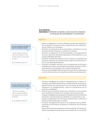 T É C N I C O E N A D M I N I S T R A C I Ó N
53
Guía didáctica
Submódulo 3. Difundir los bienes y servicios de la empresa
en procesos de consolidación o crecimiento.
Apertura
Aplicar un diagnóstico en forma individual o grupal para identiﬁcar a•
los estudiantes con dominio de las competencias y las modiﬁcacio-
nes por realizar en el submódulo.
Identiﬁcar las expectativas de los estudiantes y orientarlos en lo que•
se espera de ellos al ﬁnalizar su tránsito por el módulo.
Promover la integración y comunicación grupal, con la aplicación de•
técnicas o ejercicios vivenciales adecuados a los estudiantes y a sus
propias habilidades docentes.
Presentar los elementos didácticos de los módulos y submódulos de•
la carrera, y destacar las competencias por lograr y los sitios de inser-
ción en que podrá desempeñarse.
Coordinar actividades escolares con los componentes de formación•
propedéutico y básico, para establecer estrategias de apoyo al domi-
nio de aspectos conceptuales y de competencias genéricas.
Efectuar una estrategia didáctica para el enlace entre las experiencias•
y conocimientos previos y la competencia profesional por desarrollar.
Desarrollo
Proponer investigación de campo en establecimientos o centros co-•
merciales, para la identiﬁcación de las características de los productos.
Aplicar técnicas de comunicación en el intercambio de información•
obtenida en los establecimientos, sobre las características de los
productos investigados.
Efectuar visitas a empresas de servicios e identiﬁcar sus característi-•
cas y condiciones de venta, envío, entrega y servicios adicionales.
Proponerinvestigacióndecampoparalarecopilacióndeinstrumentosde•
promoción y venta de productos e identiﬁcar sus componentes y usos.
Solicitar la elaboración de instrumentos de promoción y venta de un•
producto seleccionado para su manejo.
Promover investigación de campo en las empresas, para la identiﬁ-•
cación de los instrumentos utilizados en la obtención de información
del cliente.
Aplicar técnicas de comunicación en el intercambio de información ob-•
tenida en las experiencias de campo, para el diseño de un instrumento.
“Cultiva relaciones interperso-
nales que contribuyen a su de-
sarrollo humano y al de quienes
lo rodean”.
De la competencia genérica 3.
Con esta estrategia, por ejemplo, se
desarrolla el siguiente atributo:
“Identiﬁca los sistemas y
reglas o principios medulares
que subyacen en una serie de
fenómenos”.
De la competencia genérica 5.
Con esta estrategia, por ejemplo,
se desarrolla el siguiente atributo:
 