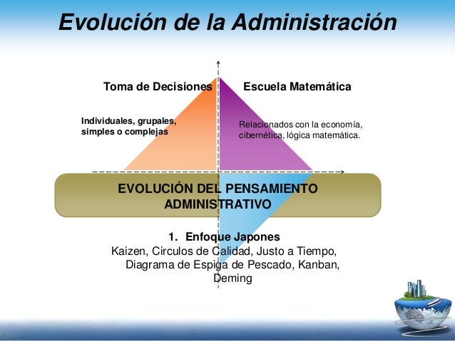 EVOLUCIÓN DE LA ADMINISTRACIÓN diagrama de pescado online 