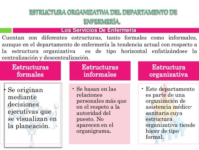 Organización del Departamento en el cuidado de Enfermeria