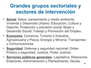 Grandes grupos sectoriales y
sectores de intervención
• Social: Salud, saneamiento y medio ambiente;
Vivienda y Desarrollo Urbano; Educación, Cultura y
Deporte; Protección y previsión social; Mujer y
Desarrollo Social; Trabajo y Promoción del Empleo.
• Economía: Comercio, Turismo e Industria;
Agropecuaria y Pesca; Energía y Minería; Transportes
y Comunicaciones.
• Seguridad: Defensa y seguridad nacional; Orden
Público y seguridad; Justicia, Poder Judicial.
• Servicios públicos generales: Legislativa; Relaciones
Exteriores; Administración y Planeamiento; Deuda.
14
 