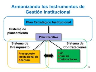 Presupuesto
Institucional de
Apertura
Presupuesto
Institucional de
Apertura
Plan
Anual de
Contrataciones
Plan
Anual de
Contrataciones
Plan Estratégico InstitucionalPlan Estratégico Institucional
Armonizando los Instrumentos de
Gestión Institucional
Sistema de
planeamiento
Sistema de
Presupuesto
Sistema de
Contrataciones
Plan OperativoPlan Operativo
39
 