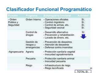 Función Programa Subprograma funcional Actividad
- Orden
Público y
Seguridad
Orden Interno - Operaciones oficiales
- Control migratorio
- Control de armas, etc.
- Seguridad vecinal
S/.
S/.
S/.
S/.
Control de
drogas
- Desarrollo alternativo
- Prevención y rehabilitación
- Lavado de dinero, etc.
S/.
Gestión de
riesgos y
emergencias
- Prevención de desastres
- Atención de desastres
- Defensa contra incendios
-Agropecuaria Agrario - Protección sanitaria vegetal
- Inocuidad agroalimentaria
Pecuario - Protección sanitaria animal
- Inocuidad pecuaria
Riego - Infraestructura de riego
- Riego tecnificado
Clasificador Funcional Programático
TOTAL S/.
44
 