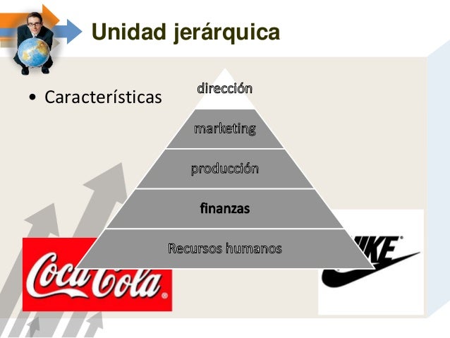 Administracion