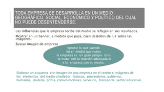 TODA EMPRESA SE DESARROLLA EN UN MEDIO
GEOGRÁFICO, SOCIAL, ECONÓMICO Y POLÍTICO DEL CUAL
NO PUEDE DESENTENDERSE.
Las influencias que la empresa recibe del medio se reflejan en sus resultados.
Mostrar en un banner, a medida que pasa, caen destellos de luz sobre las
imágenes.
Buscar imagen de empresa
Ignorar lo que sucede
en el medio que rodea
la empresa es un gran peligro. Esto
se evita con la relación adecuada d
e la empresa con su medio.
Elaborar un esquema con imagen de una empresa en el centro e imágenes de
los elementos del medio alrededor: bancos, proveedores, gobierno,
humanos, materia prima, comunicaciones, servicios, transporte, sector educativo.
 