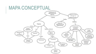 MAPA CONCEPTUAL
 