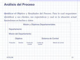 29/05/09 Identificar el Objetivo y Resultados del Proceso. Para lo cual requerimos identificar a sus clientes, sus expectativas y cual es la situación actual basándonos en hechos y datos Análisis del Proceso Misión y Objetivos Departamentales Departamento: Misión del Departamento: Objetivo Sistema de Control Productos Clientes Puntos de Control Límites de Control Método de Control                     