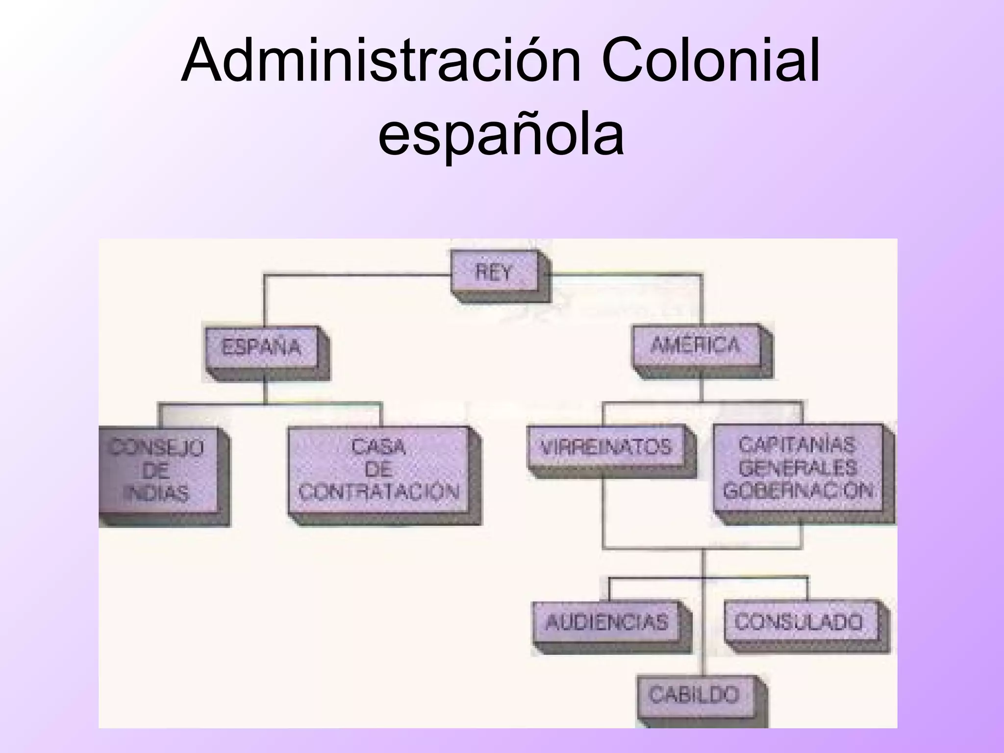 Administracion colonial | PPT | Religion & Spirituality