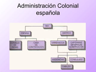 Administración Colonial
española
 