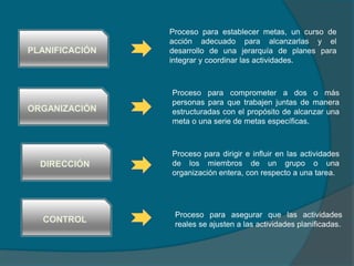PLANIFICACIÓN
ORGANIZACIÓN
DIRECCIÓN
CONTROL
Proceso para establecer metas, un curso de
acción adecuado para alcanzarlas y el
desarrollo de una jerarquía de planes para
integrar y coordinar las actividades.
Proceso para comprometer a dos o más
personas para que trabajen juntas de manera
estructuradas con el propósito de alcanzar una
meta o una serie de metas específicas.
Proceso para dirigir e influir en las actividades
de los miembros de un grupo o una
organización entera, con respecto a una tarea.
Proceso para asegurar que las actividades
reales se ajusten a las actividades planificadas.
 
