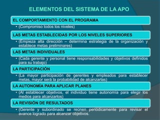 ELEMENTOS DEL SISTEMA DE LA APO
EL COMPORTAMIENTO CON EL PROGRAMA
• (Compromiso todos los niveles)
LAS METAS ESTABLECIDAS POR LOS NIVELES SUPERIORES
• (Empieza alta dirección – determina estrategia de la organización y
establece metas preliminares)
LAS METAS INDIVIDUALES
• (Cada gerente y personal tiene responsabilidades y objetivos definidos
para su trabajo)
LA PARTICIPACIÓN
• (La mayor participación de gerentes y empleados para establecer
metas, mayor será la probabilidad de alcanzarlas)
LA AUTONOMÍA PARA APLICAR PLANES
• (Al establecer objetivos, el individuo tiene autonomía para elegir los
medios para alcanzarlos)
LA REVISIÓN DE RESULTADOS
• (Gerente y subordinado se reúnen periódicamente para revisar el
avance logrado para alcanzar objetivos.
 