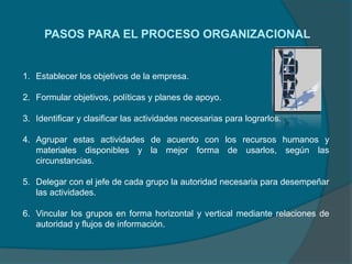 PASOS PARA EL PROCESO ORGANIZACIONAL
1. Establecer los objetivos de la empresa.
2. Formular objetivos, políticas y planes de apoyo.
3. Identificar y clasificar las actividades necesarias para lograrlos.
4. Agrupar estas actividades de acuerdo con los recursos humanos y
materiales disponibles y la mejor forma de usarlos, según las
circunstancias.
5. Delegar con el jefe de cada grupo la autoridad necesaria para desempeñar
las actividades.
6. Vincular los grupos en forma horizontal y vertical mediante relaciones de
autoridad y flujos de información.
 