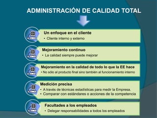 Un enfoque en el cliente
• Cliente interno y externo
Mejoramiento continuo
• La calidad siempre puede mejorar
Mejoramiento en la calidad de todo lo que la EE hace
• No sólo al producto final sino también al funcionamiento interno
Medición precisa
• A través de técnicas estadísticas para medir la Empresa.
• Comparar con estándares o acciones de la competencia
Facultades a los empleados
• Delegar responsabilidades a todos los empleados
ADMINISTRACIÓN DE CALIDAD TOTAL
 