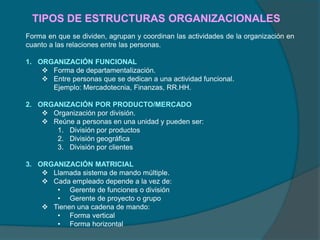 TIPOS DE ESTRUCTURAS ORGANIZACIONALES
Forma en que se dividen, agrupan y coordinan las actividades de la organización en
cuanto a las relaciones entre las personas.
1. ORGANIZACIÓN FUNCIONAL
 Forma de departamentalización.
 Entre personas que se dedican a una actividad funcional.
Ejemplo: Mercadotecnia, Finanzas, RR.HH.
2. ORGANIZACIÓN POR PRODUCTO/MERCADO
 Organización por división.
 Reúne a personas en una unidad y pueden ser:
1. División por productos
2. División geográfica
3. División por clientes
3. ORGANIZACIÓN MATRICIAL
 Llamada sistema de mando múltiple.
 Cada empleado depende a la vez de:
• Gerente de funciones o división
• Gerente de proyecto o grupo
 Tienen una cadena de mando:
• Forma vertical
• Forma horizontal
 