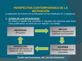 PERSPECTIVA CONTEMPORÁNEA DE LA
MOTIVACIÓN
La aplicación de la teoría de la motivación se han clasificado en 5 categorías:
1) TEORÍA DE LAS NECESIDADES:
Se refiere a aquello que necesitan o requieren las personas para llevar
vidas gratificantes, en particular con relación a su trabajo.
TEORÍA MOTIVACIONAL DE LAS NECESIDADES
NECESIDAD
(Privación)
ACCIONES
(Conducta dirigida hacia
una meta)
SATISFACCIÓN
(Disminución del impulso y la
satisfacción de la necesidad
original)
IMPULSO
(Tensiones o impulsos para
satisfacer una necesidad)
 