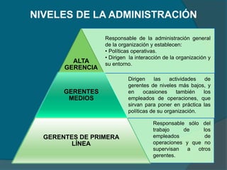NIVELES DE LA ADMINISTRACIÓN
ALTA
GERENCIA
GERENTES
MEDIOS
GERENTES DE PRIMERA
LÍNEA
Responsable sólo del
trabajo de los
empleados de
operaciones y que no
supervisan a otros
gerentes.
Dirigen las actividades de
gerentes de niveles más bajos, y
en ocasiones también los
empleados de operaciones, que
sirvan para poner en práctica las
políticas de su organización.
Responsable de la administración general
de la organización y establecen:
• Políticas operativas.
• Dirigen la interacción de la organización y
su entorno.
 