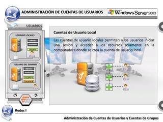 Redes I Administración de Cuentas de Usuarios y Cuentas de Grupos USUARIOS ADMINISTRACIÓN DE CUENTAS DE USUARIOS Cuentas de Usuario Local Las cuentas de usuario locales permiten a los usuarios iniciar una sesión y acceder a los recursos solamente en la computadora donde se crea la cuenta de usuario local.  Admin. Invitado Usuario USUARIO LOCALES Admin. Invitado Usuario A USUARIO DEL DOMINIO Usuario B 