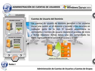 Redes I Administración de Cuentas de Usuarios y Cuentas de Grupos USUARIOS ADMINISTRACIÓN DE CUENTAS DE USUARIOS Cuentas de Usuario del Dominio Las cuentas de usuario de dominio permiten a los usuarios iniciar una sesión en el dominio y acceder a los recursos en cualquier parte de la red. El usuario proporciona su contraseña y nombre de usuario durante el proceso de inicio y Active Directory dichos datos, una vez comprobado los datos ingresados se le concede el acceso a la red. Admin. Invitado Usuario USUARIO LOCALES Admin. Invitado Usuario A USUARIO DEL DOMINIO Usuario B DOMINIO DE WINDOWS SERVER 2003 
