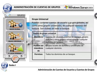 Redes I Administración de Cuentas de Usuarios y Cuentas de Grupos GRUPOS ADMINISTRACIÓN DE CUENTAS DE GRUPOS Grupo Universal Pueden contener cuentas de usuario y grupos globales, así como otros grupos universales, de cualquier dominio del bosque. Son visibles en todo el bosque. GRUPO GLOBAL GRUPO UNIVERSAL G. LOCAL DOMINIO GRUPO GLOBAL GRUPO UNIVERSAL G. LOCAL DOMINIO Todos los dominios de un bosque. Permisos Grupos locales de dominio y universales de cualquier dominio. Pueden ser miembros de Cuentas de usuarios, cuentas de equipos, grupos globales y otros grupos universales de cualquier dominio del bosque. Miembros Reglas de grupo universal 
